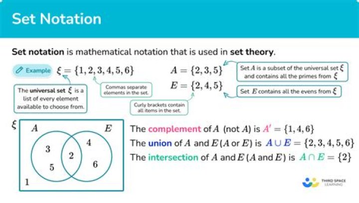 Short notation for ordered set