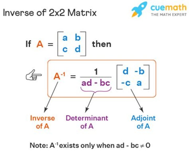 shortcut for finding a inverse of matrix