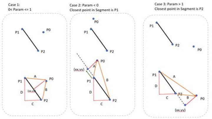 shortest distance between a point and a line segment