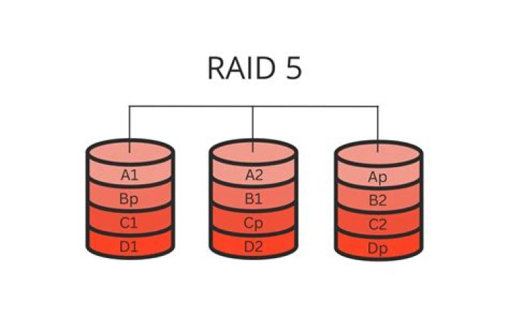 Should I encrypt a hardware RAID5 on my homeserver? How? [closed]