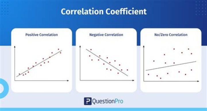 Should I use the absolute value of a correlation coefficient?