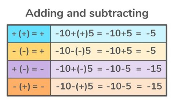 Should we distinguish the minus sign from the negative sign?