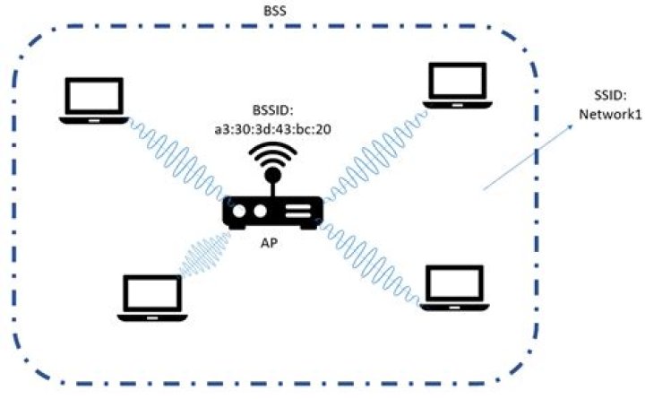 Show BSSID of an access point?