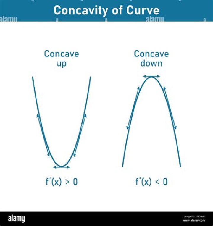 Show convexity of the quadratic function