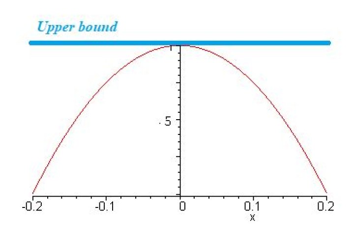 Show that a function has bounded support