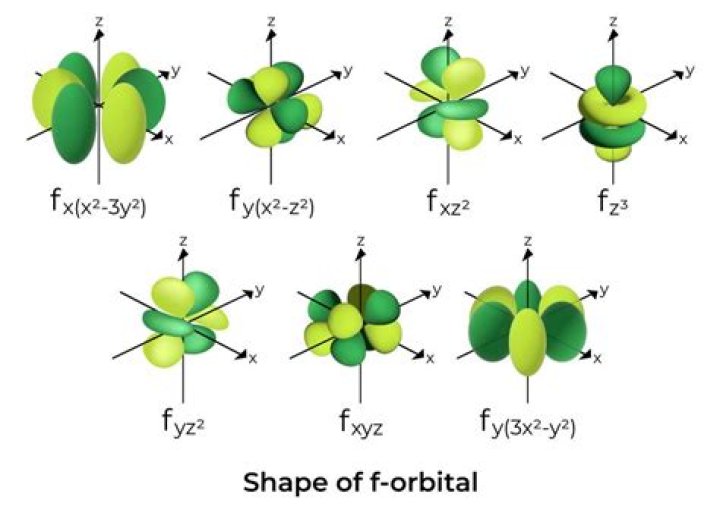 Show that $f(p) + f(-p) = 2f(p^2)$?