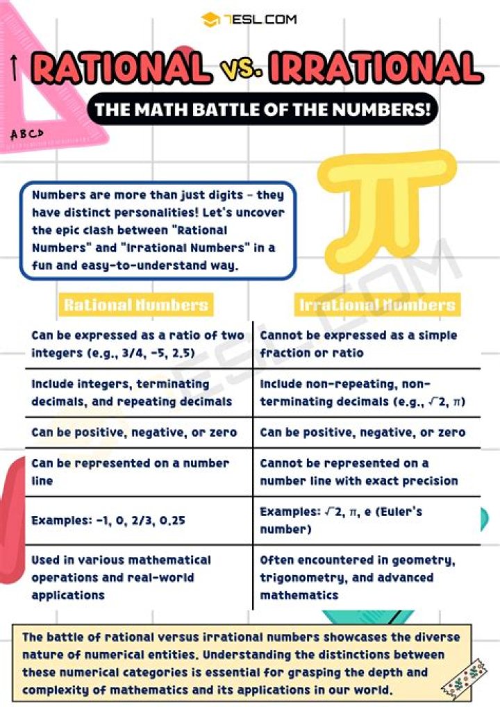 Show that $\frac{ax+b}{cx+d}:=z$ is irrational with $a,b,c,d,x \in \mathbb{R} ,x$ irrational and $ad\neq bc ,cx+d \neq 0$ and $a,b,c,d$ rational