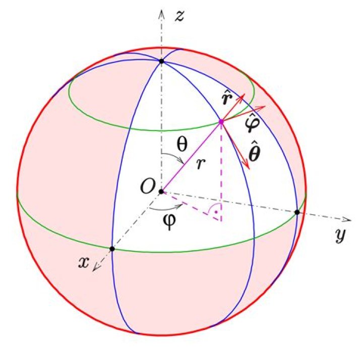 Show that $\phi(mn) = \phi(m)\phi(n)\frac{d}{\phi(d)}$ [duplicate]