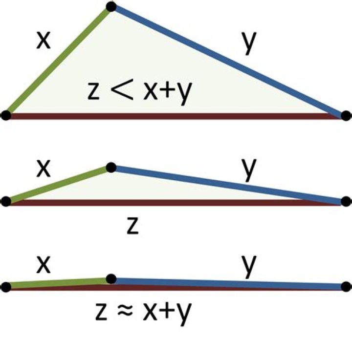 Show that three points lie on the same line