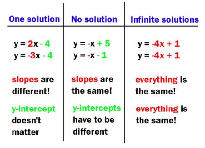 Show that $x^2 - 3y^2 = n$ either has no solutions or infinitely many solutions