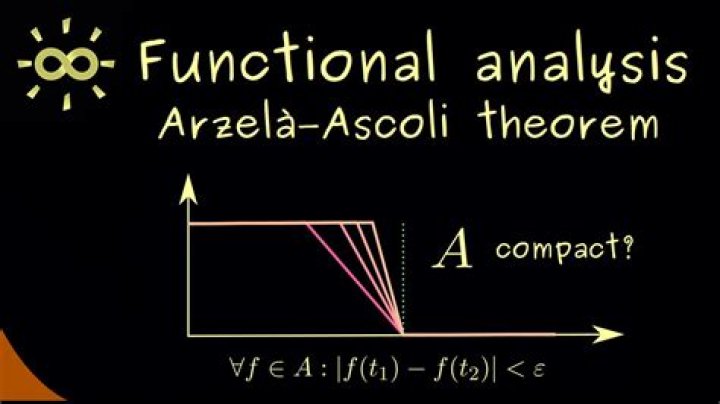 Show the converse of the Arzela-Ascoli theorem