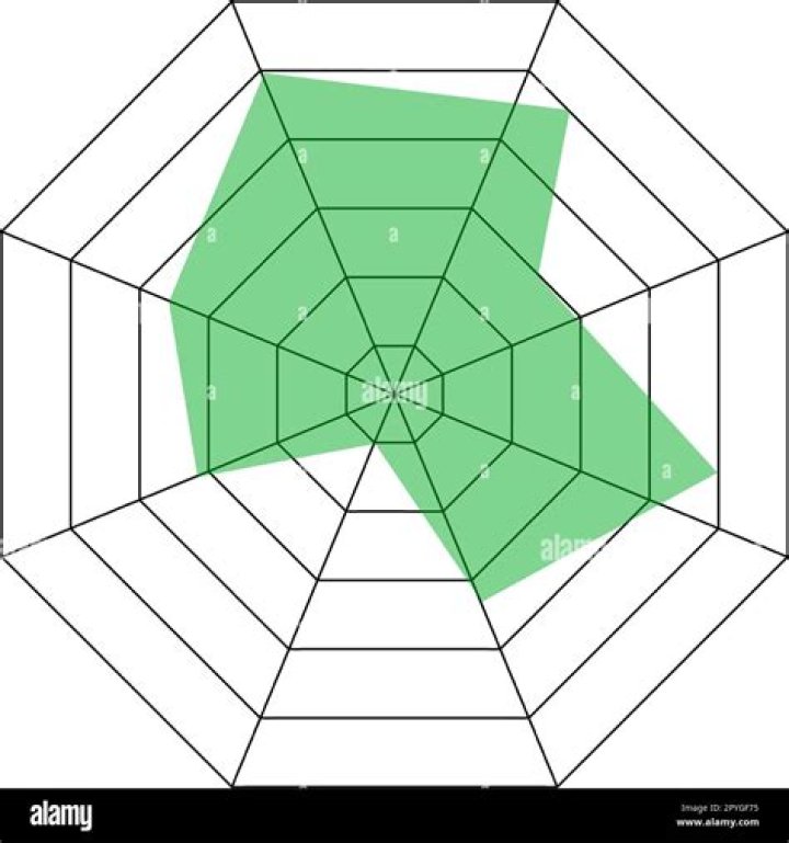 Showing that graph build on octagon isn't planar