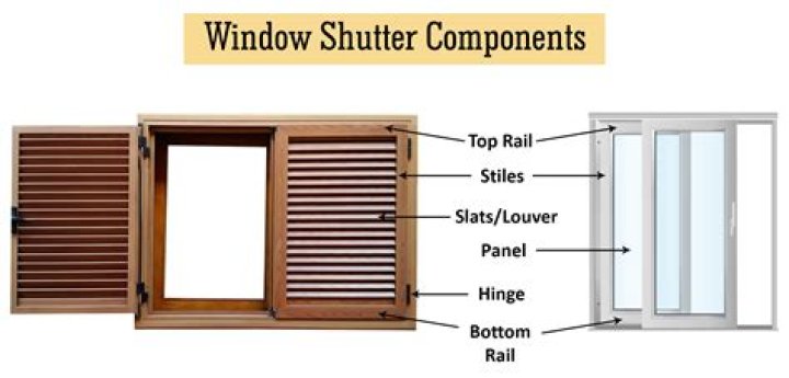 Shutter has lost contact with ~/Pictures directory