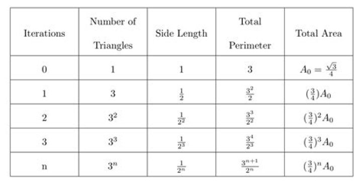 Sierpinski triangle formula: How to take into account for 0th power?