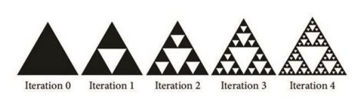 Sierpinski triangle iterations