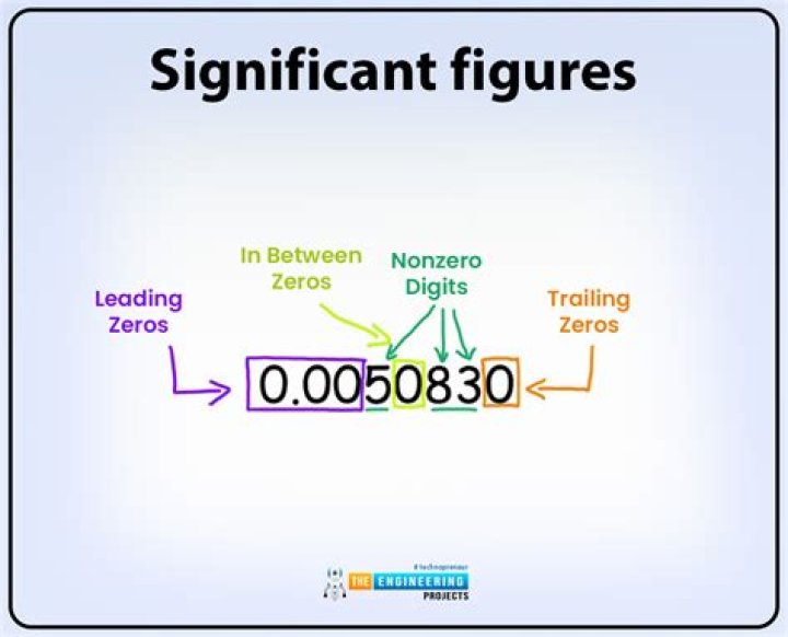 Significant figures: Trailing Zeros in Scientific Notation.