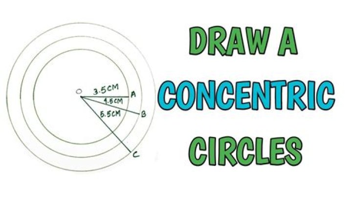 Simple concentric circle plot using linear progressing points