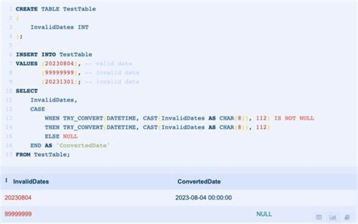 Simple DateTime sql query