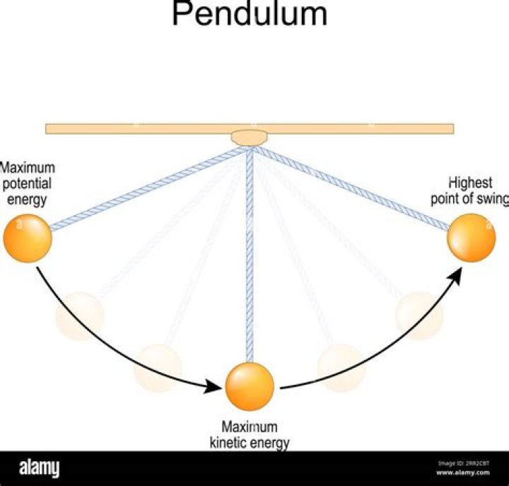 Simple pendulum as Hamiltonian system