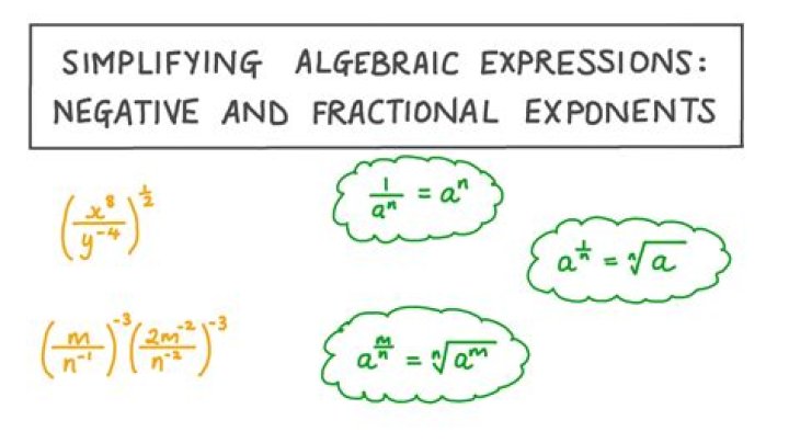 Simplify with fractional exponents and negative exponents