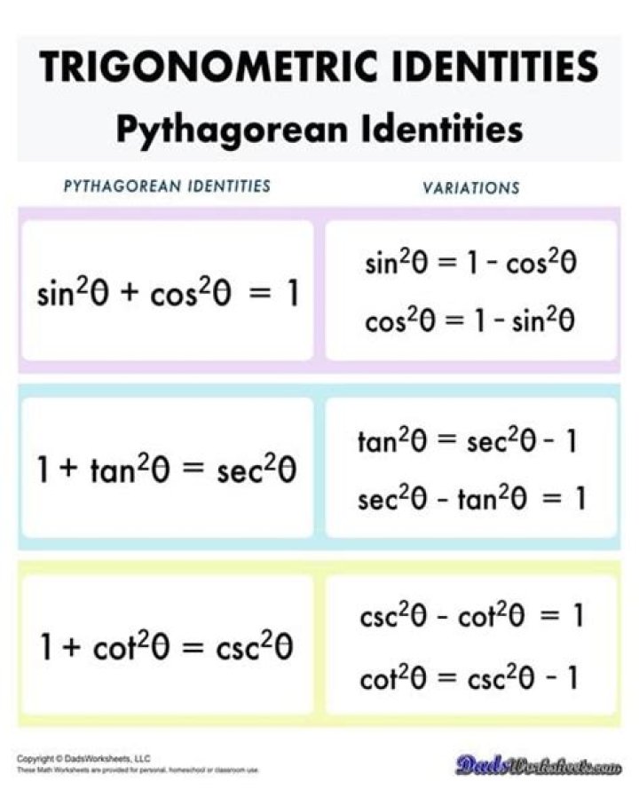 Simplifying $\cos(2\arcsin(x))$ using only pythagorean trigonometric identity