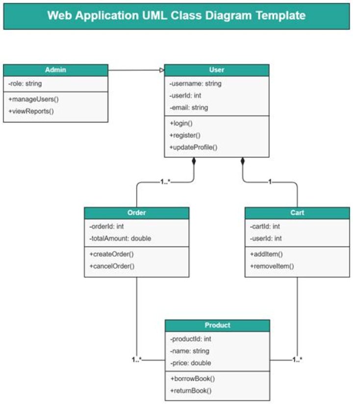 SimpMessagingTemplate.convertAndSend() works in @Controller class but nowhere else