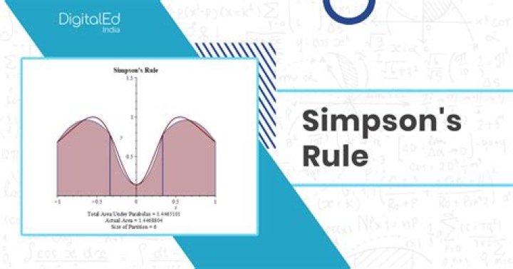 Simpson's Rule for Double Integrals