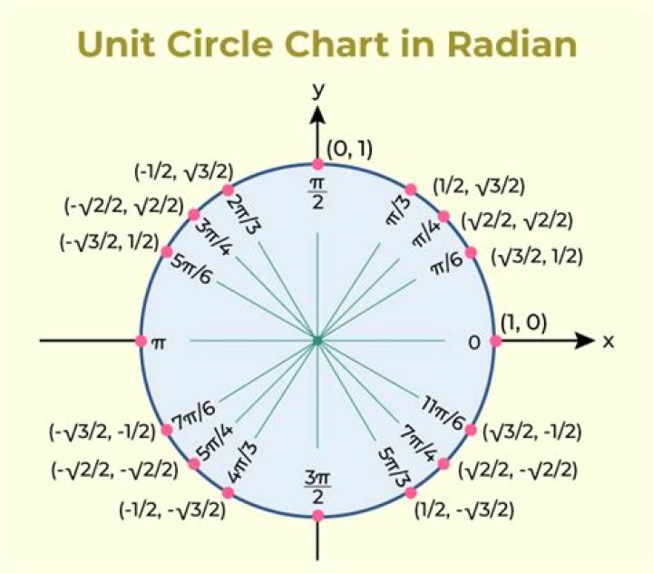 $\sin(2x-60 ^{\circ}) = 0.5 $ for $x\in [0^\circ, 360^\circ]$