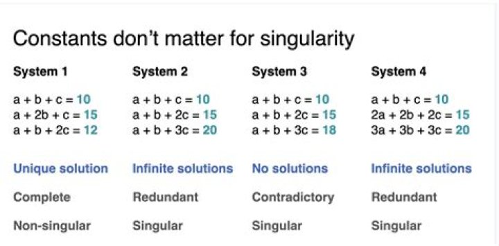 Singular vs. Non-singular