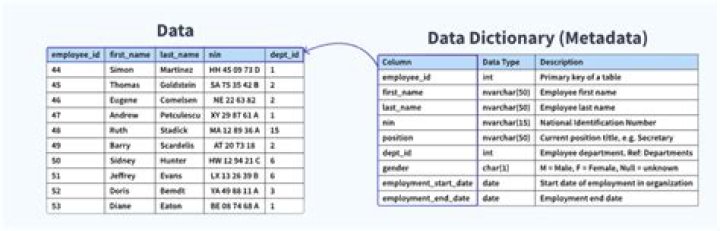 Size of a dictionary in bytes