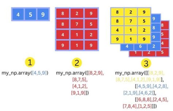 size of NumPy array