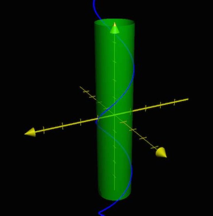 Sketch curve $r(t)=\cos t\hat{\bf i}+\sin t\hat{\bf j}+t\hat{\bf k}$