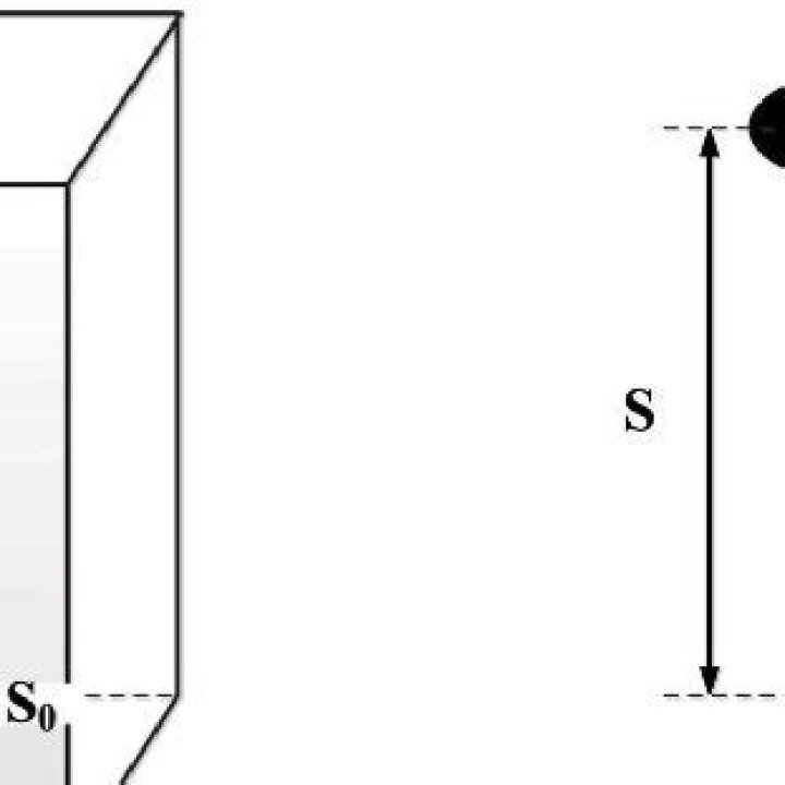 Sketch of the problem
