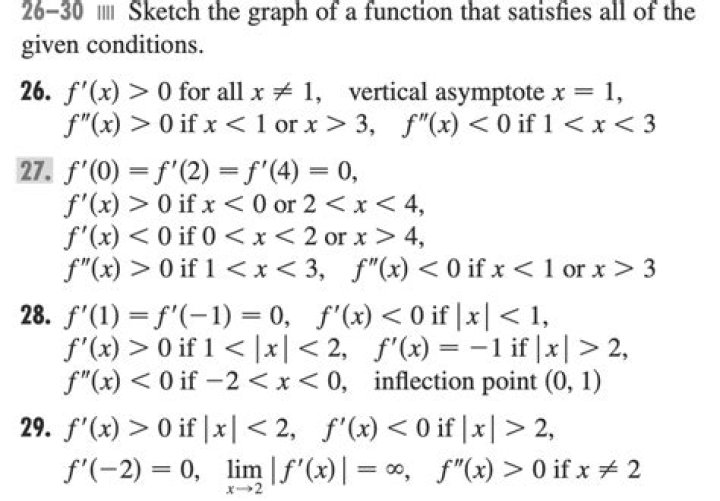 Sketch the graph of a function that satisfies all of the stated conditions