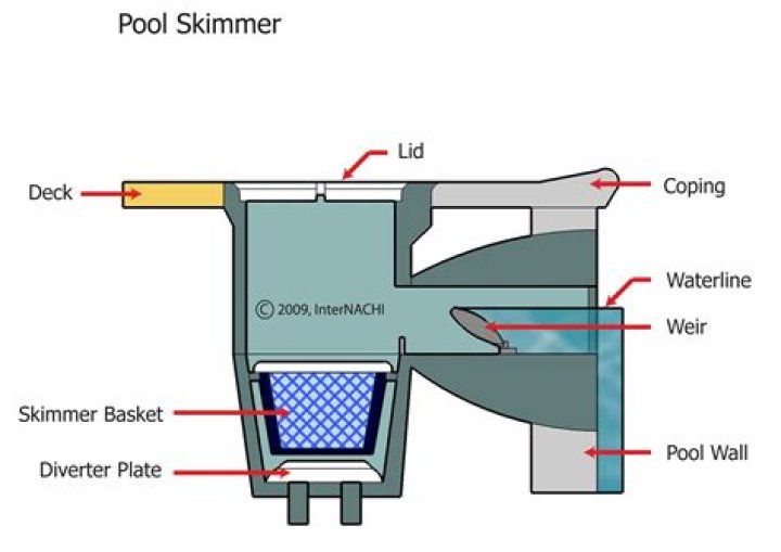 Skimmer