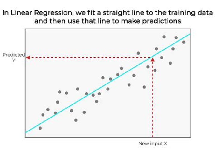 sklearn: Found arrays with inconsistent numbers of samples when calling LinearRegression.fit()