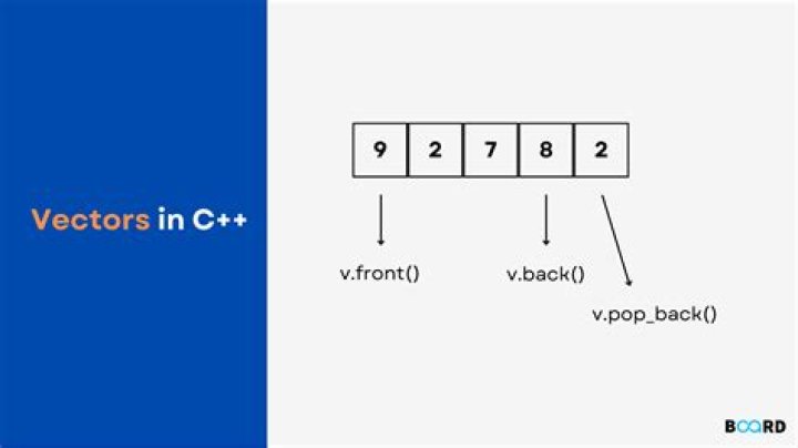 Slicing a vector in C++