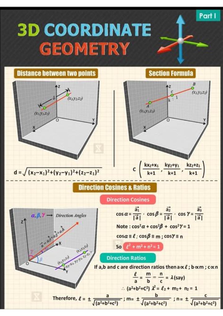 slope of a line in 3D coordinate system