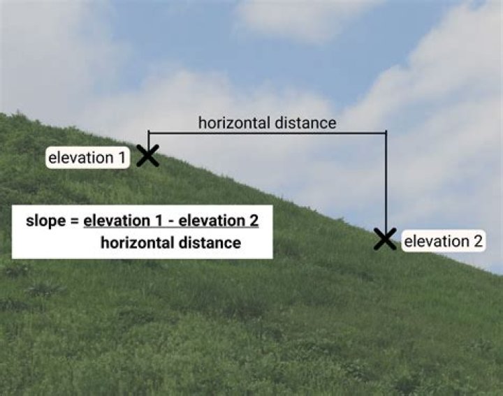 slope picture