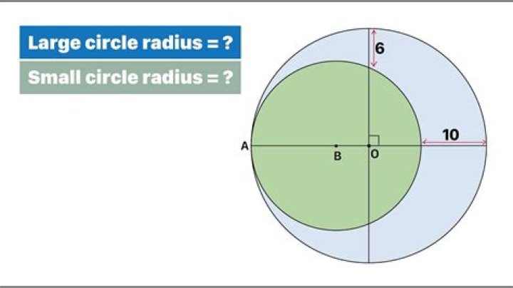 small radius