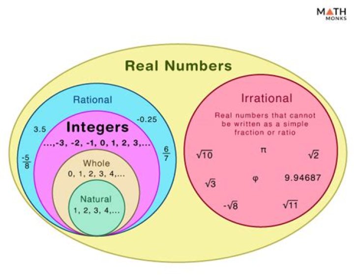 Smallest next real number after an integer
