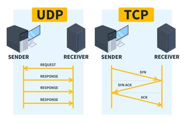 Sniff UDP packets on a local port