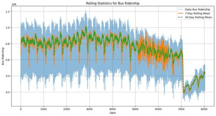 snowflake: calculating rolling average on time series with date gap