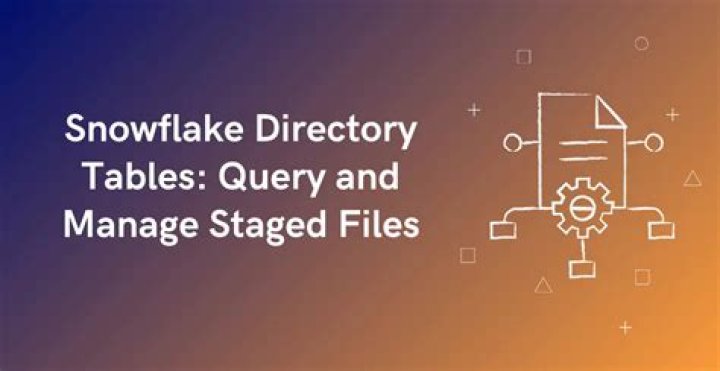 Snowflake - UPSERT from staged files