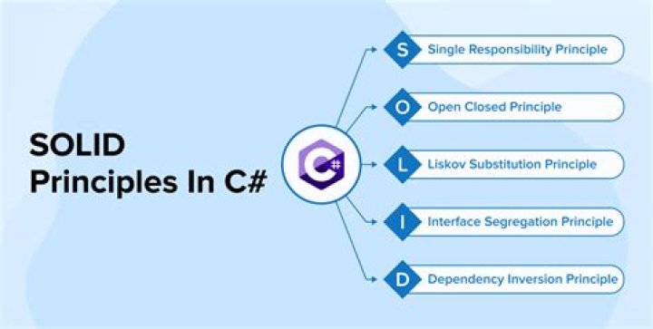 SOLID principles implementation for C
