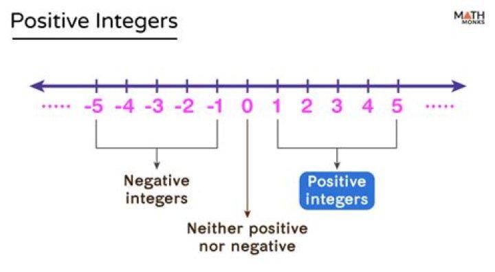 Solve $A^k x = b$ where $k$ is a positive integer