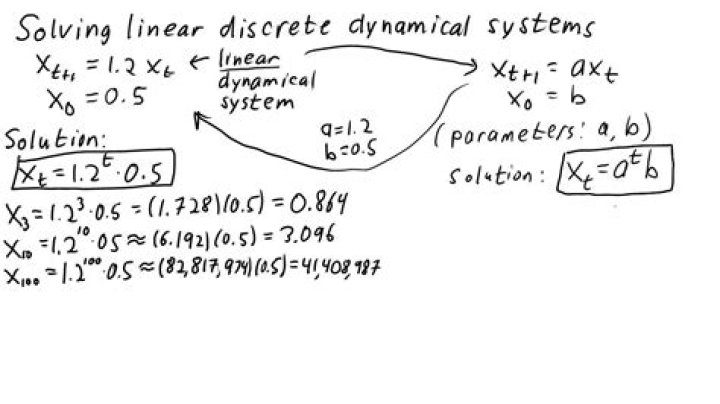 Solve discrete dynamical system