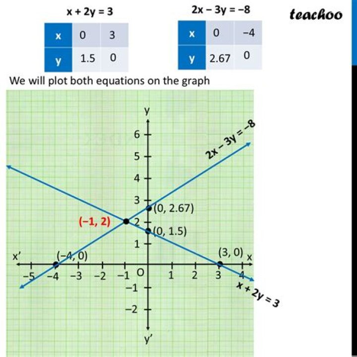 Solve: $(x+1)^3y''+3(x+1)^2y'+(x+1)y=6\log(x+1)$