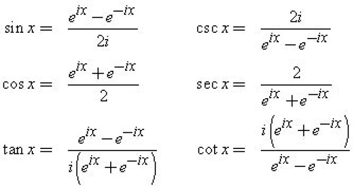 Solving an equation with trigonometric and exponential functions