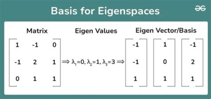 Solving for eigenvector when there is a column of zeros.